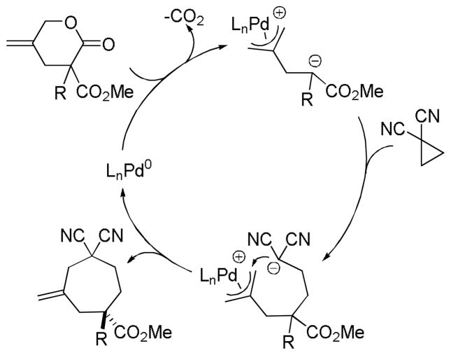 Scheme 68