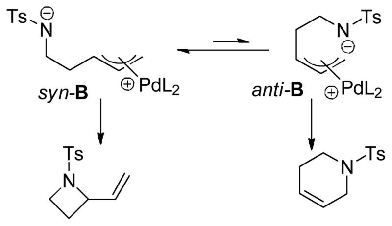 Scheme 56