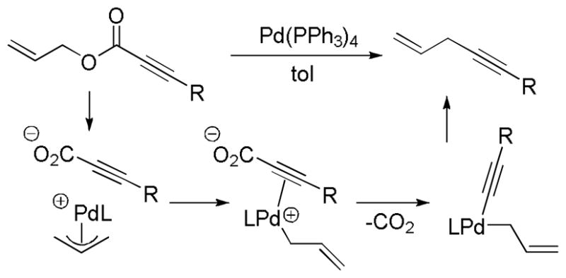 Scheme 50