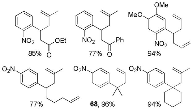 Chart 15