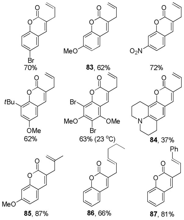 Chart 21