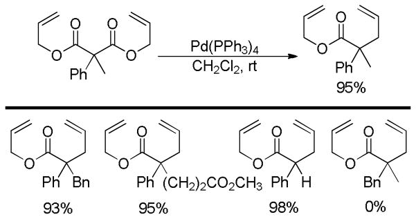 Chart 2