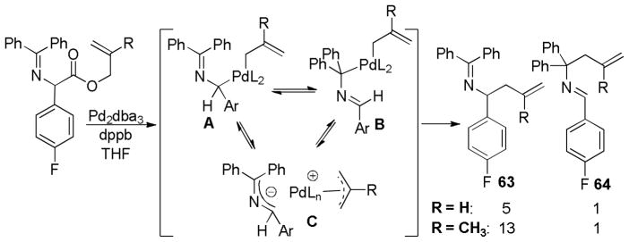 Scheme 36