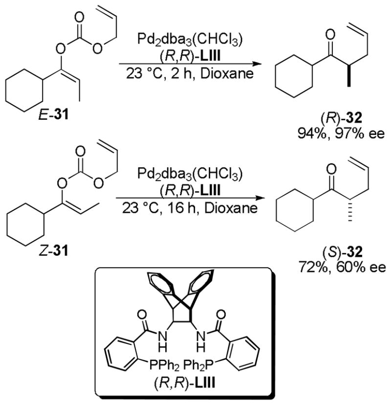 Scheme 12