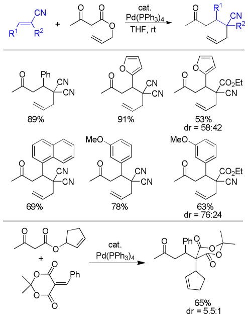 Chart 34