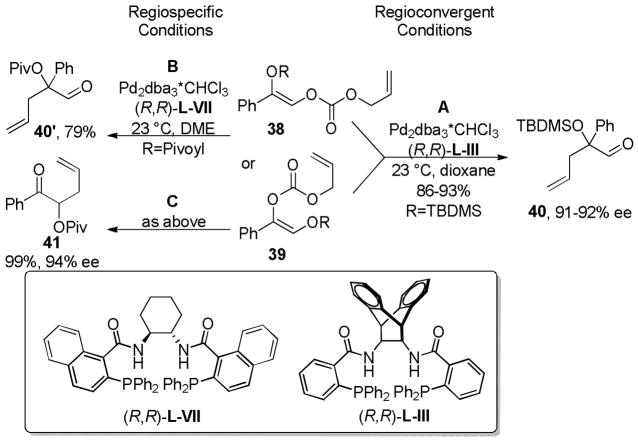 Scheme 13