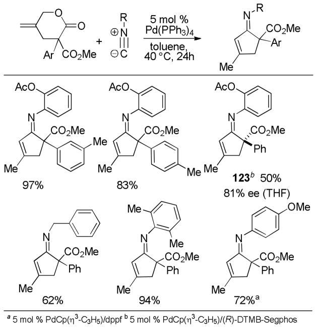 Chart 39