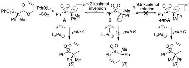 Scheme 48