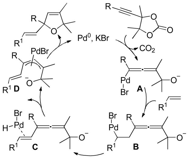 Scheme 84