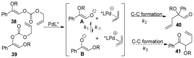 Scheme 14