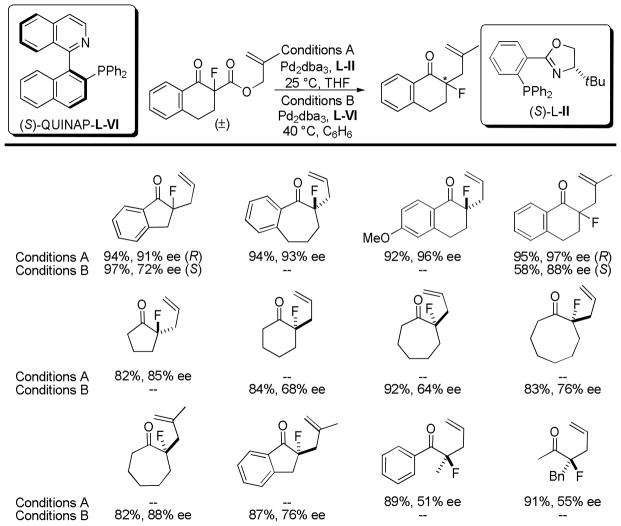 Chart 9