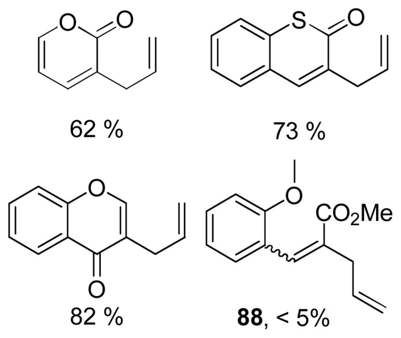 Chart 22