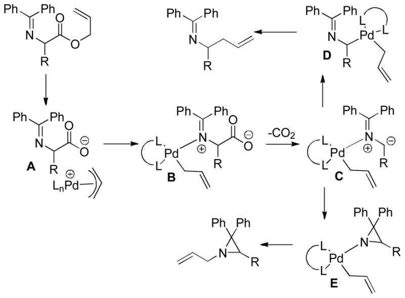 Scheme 37