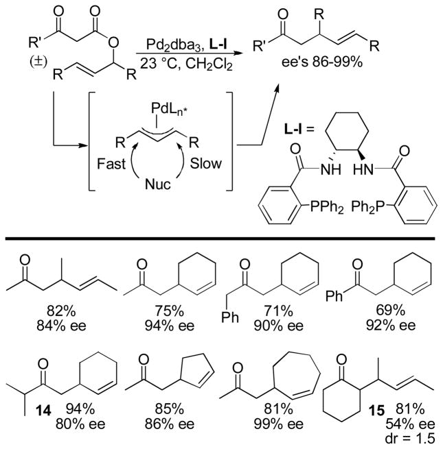 Chart 6