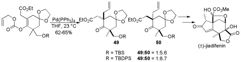 Scheme 27