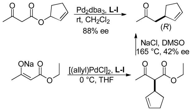 Scheme 9