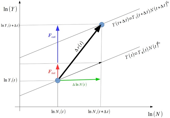 Fig 5