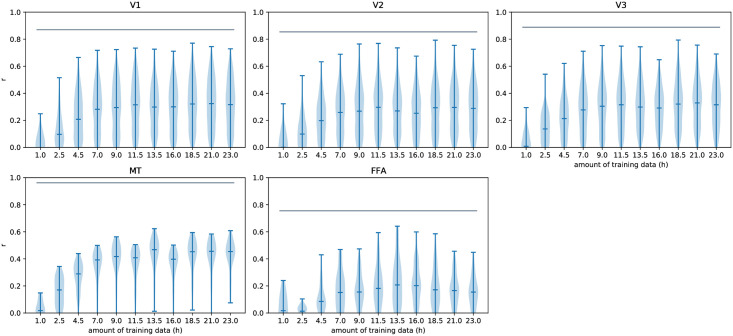 Fig 11