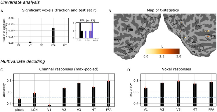 Fig 10