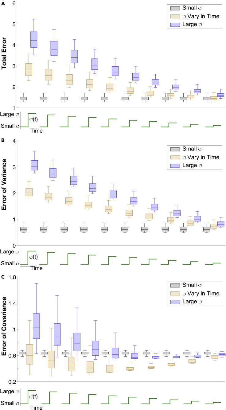 Figure 4