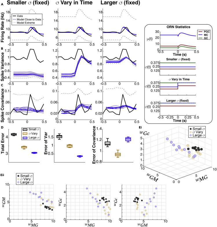 Figure 6