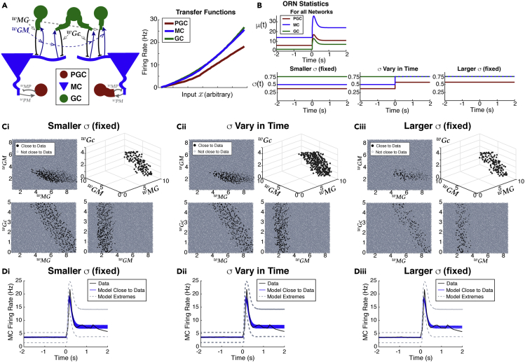 Figure 2