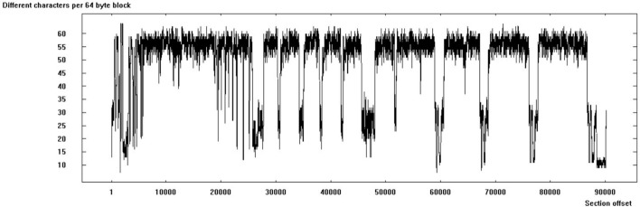 Fig. 10