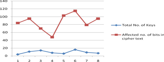 Fig. 12