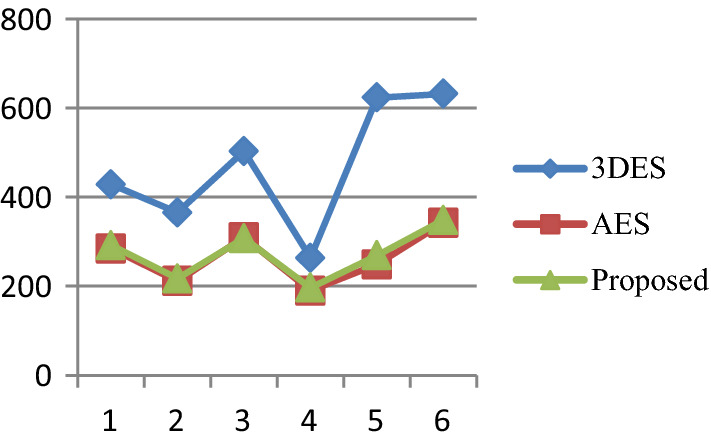 Fig. 14