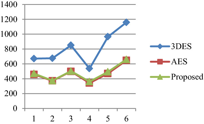 Fig. 16