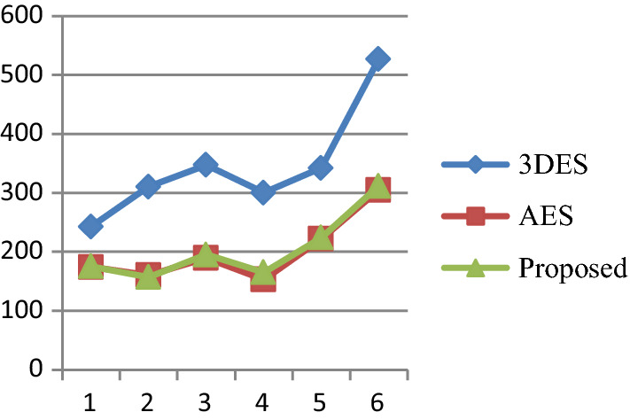 Fig. 15