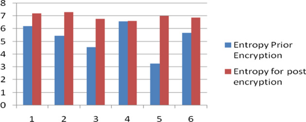 Fig. 13