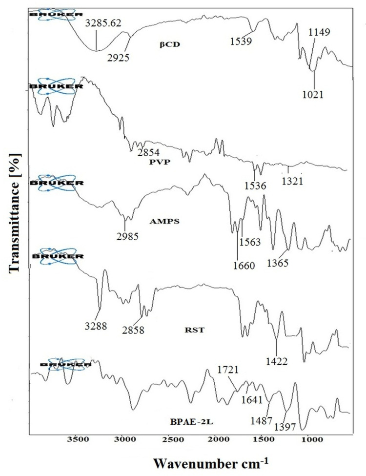 Fig 2