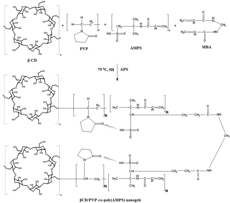 Fig 1