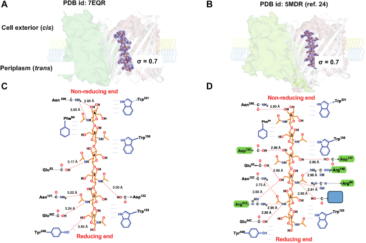 Figure 3