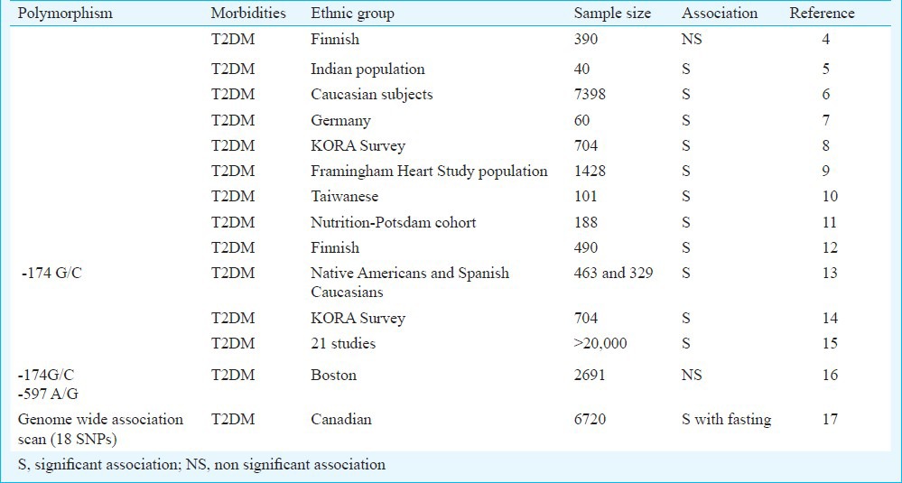 graphic file with name IJMR-140-60-g001.jpg