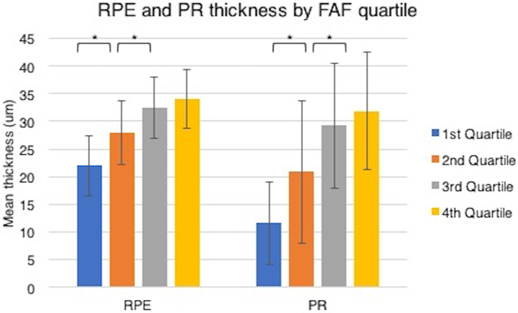 Figure 4: