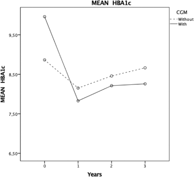 Figure 1