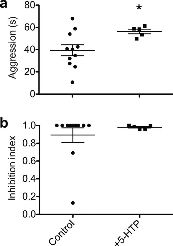 Figure. 4