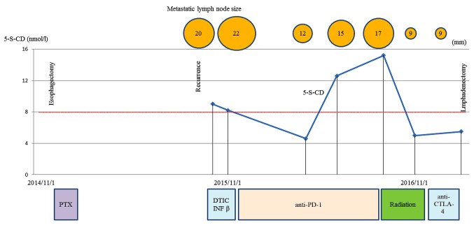 Figure 5.