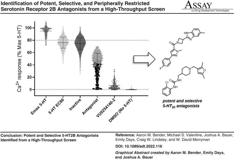 graphic file with name adt.2022.116_figure3.jpg