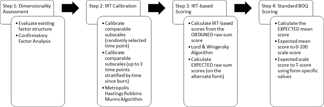 Figure 1: