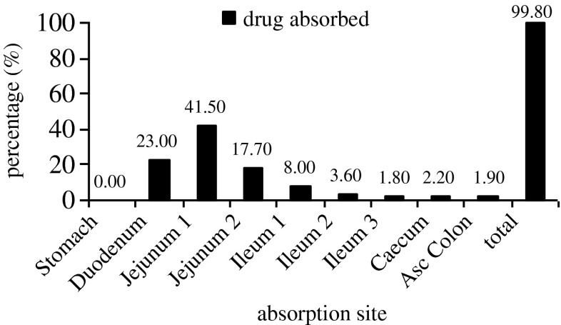 Fig. 3