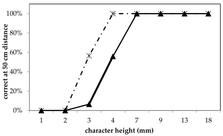 Figure 8