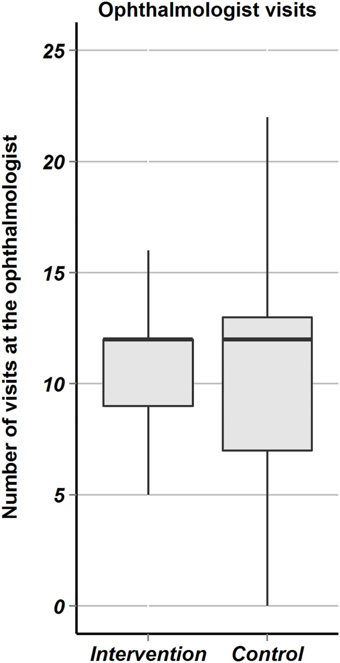 Fig 5