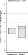 Fig 5