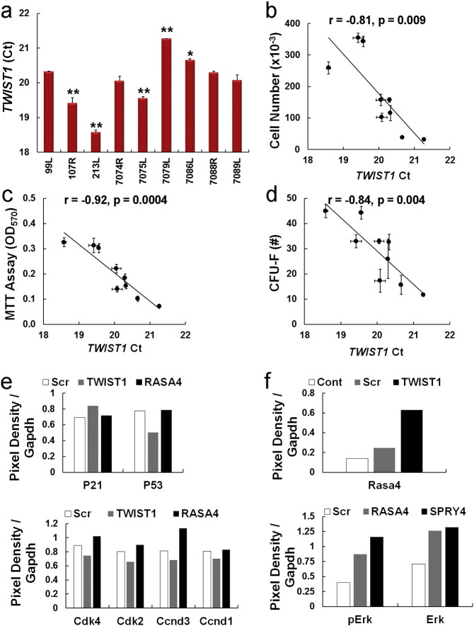 Supplementary Fig. S1