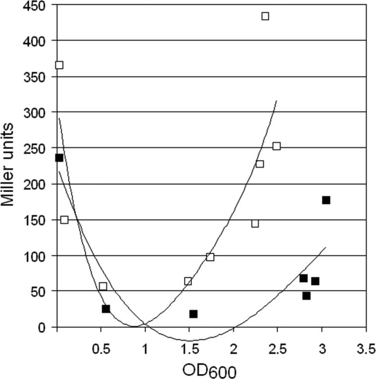 Fig.5