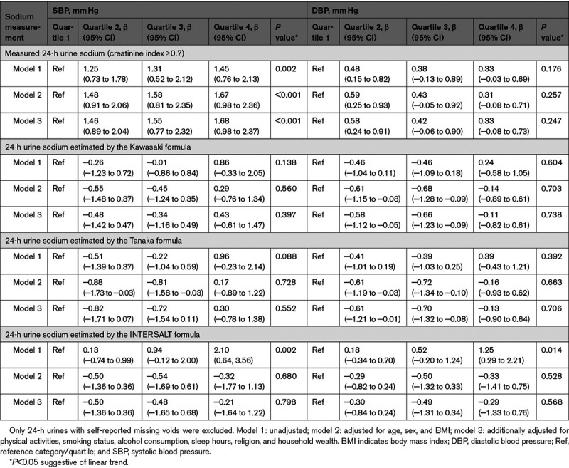graphic file with name hyp-77-2127-g003.jpg