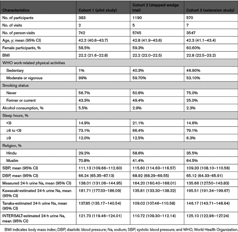 graphic file with name hyp-77-2127-g001.jpg